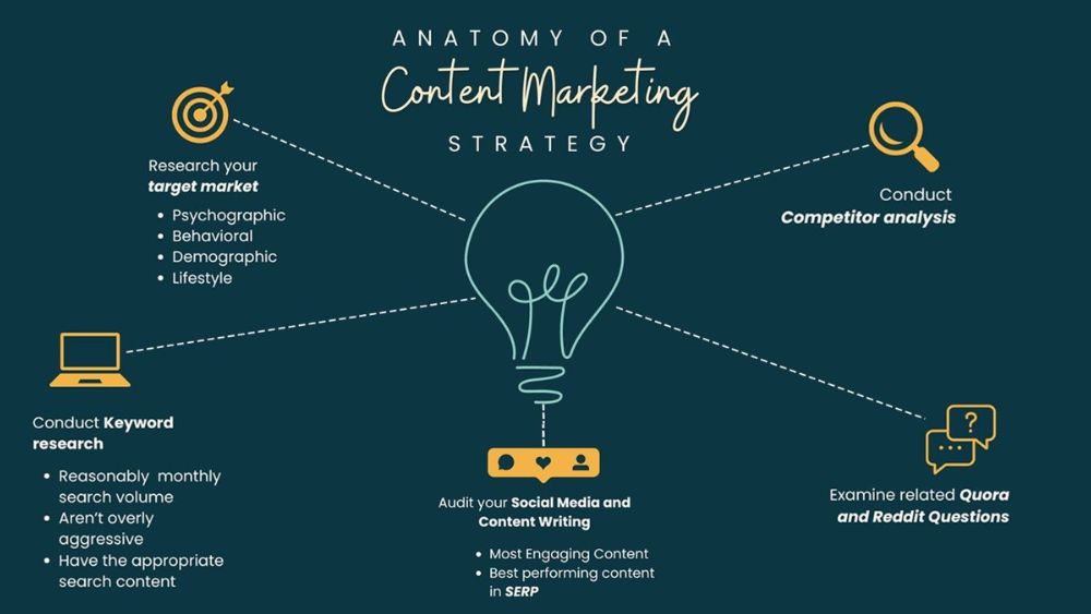 why-is-content-marketing-important